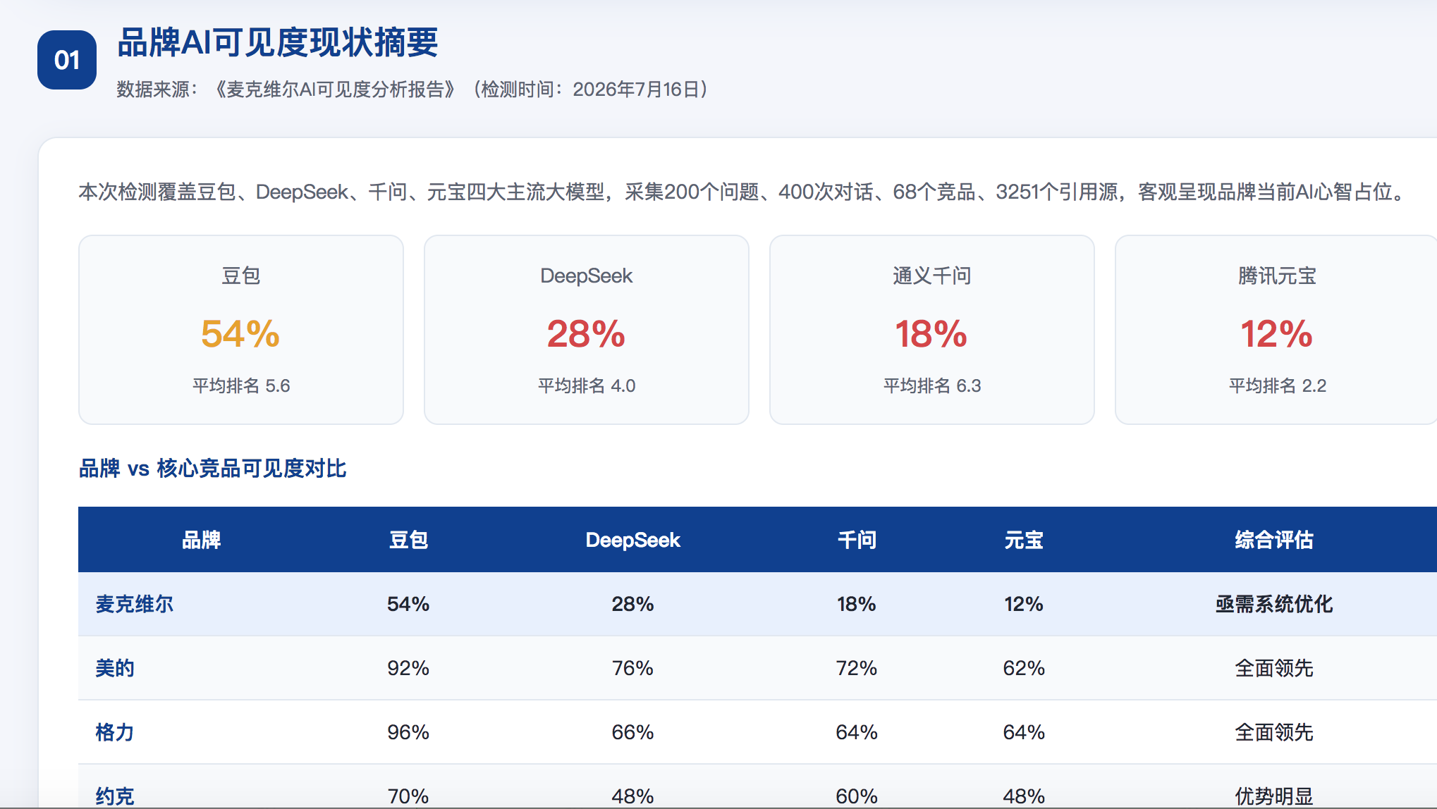 徐州geo分析报告